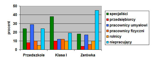 edukacja-malych-dzieci-CBOS-2011-wykres-08