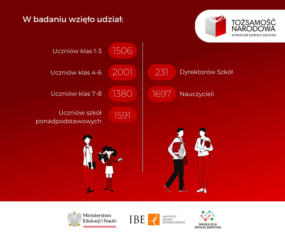 Dziękujemy za udział w badaniu aktualizacja