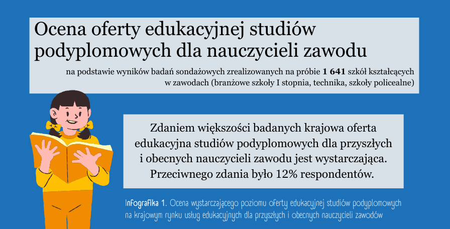 Infografika Nauczyciele zawodu stycze