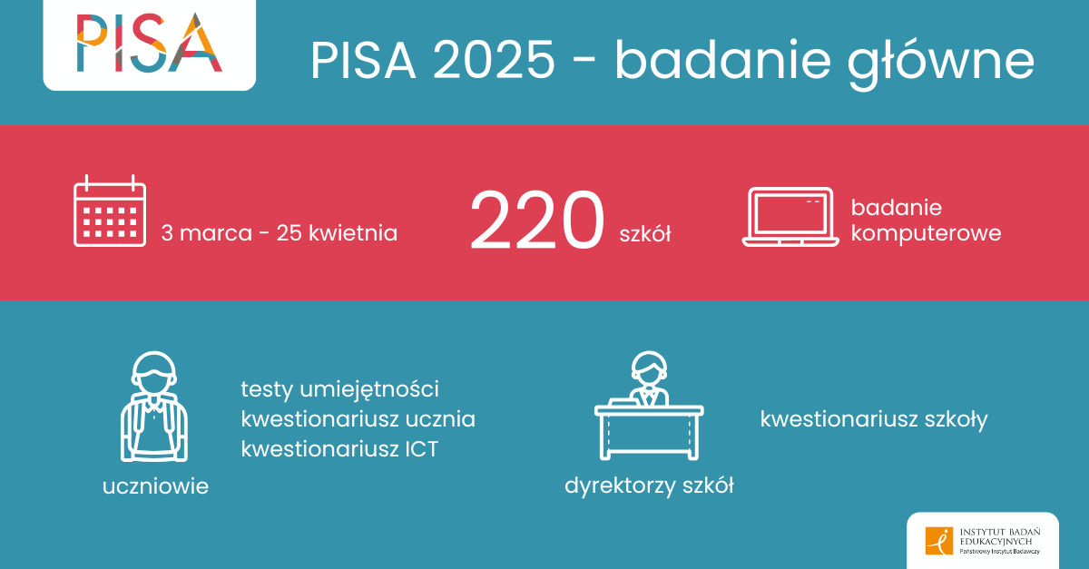 infografika badanie PISA 2025