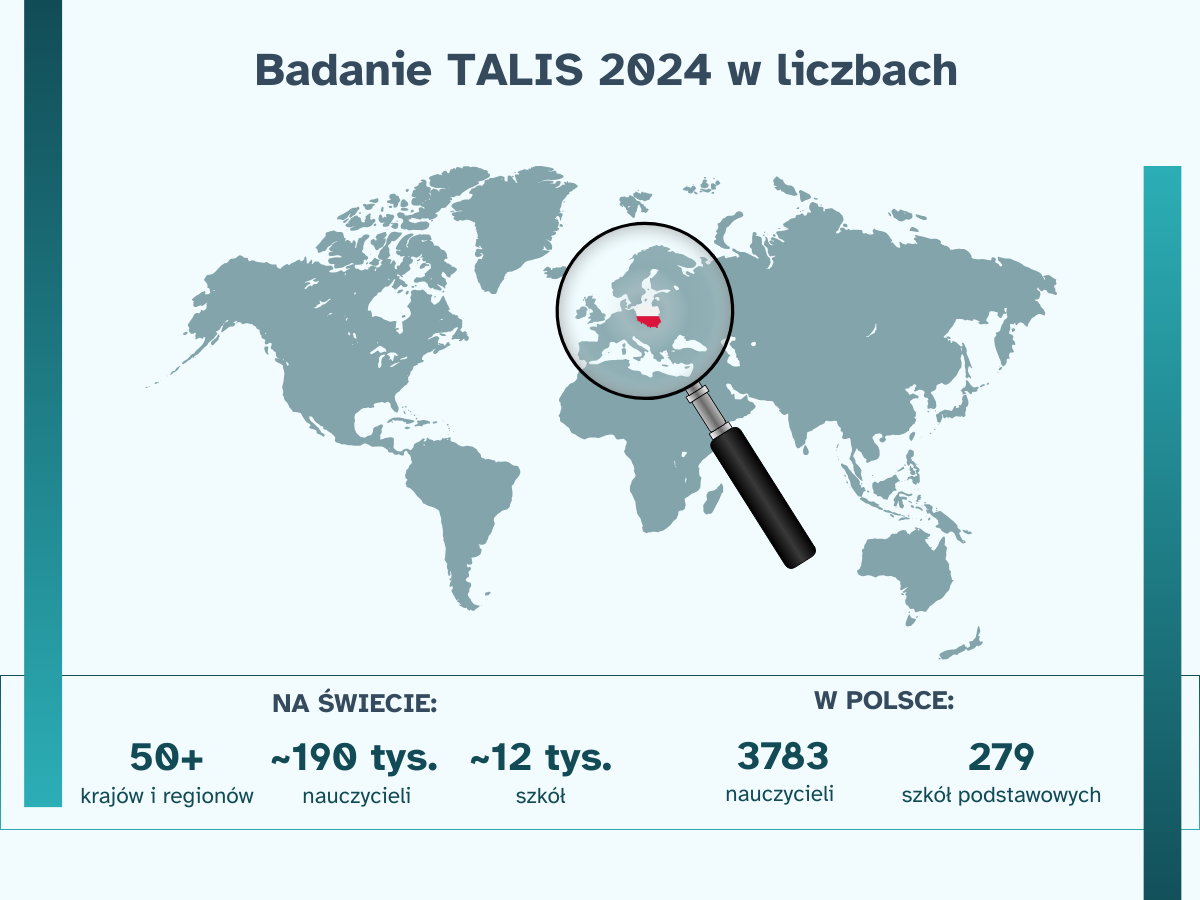 Badanie TALIS w liczbach