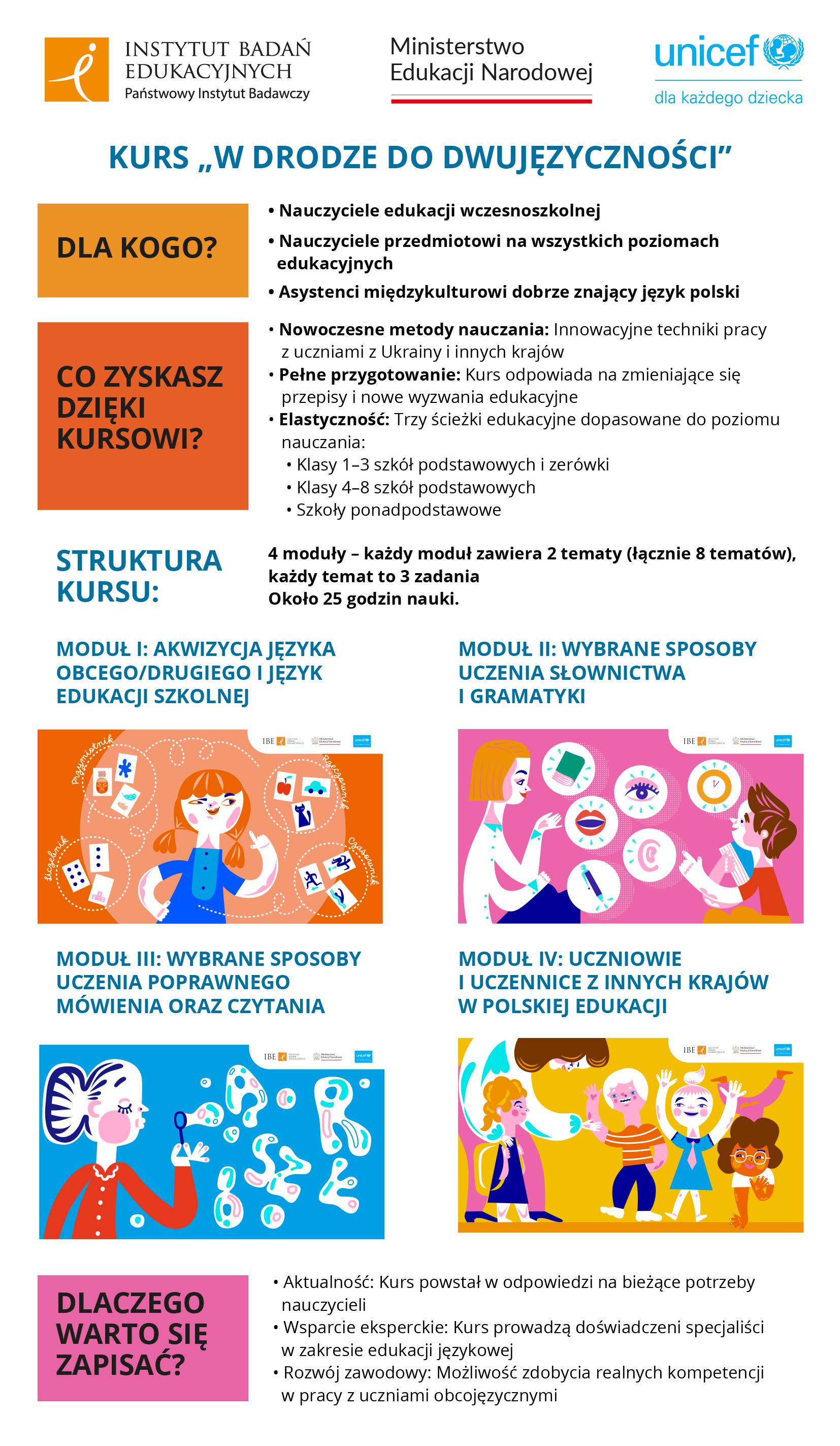 Kurs dwujezycznosci grafika 1
