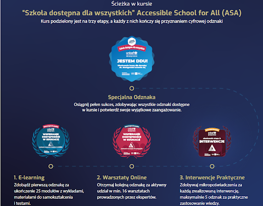 sciezka odznak unicef