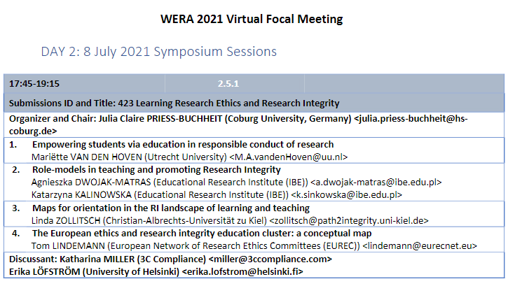 WERA P2I symposium
