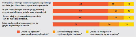bunjo wykres4