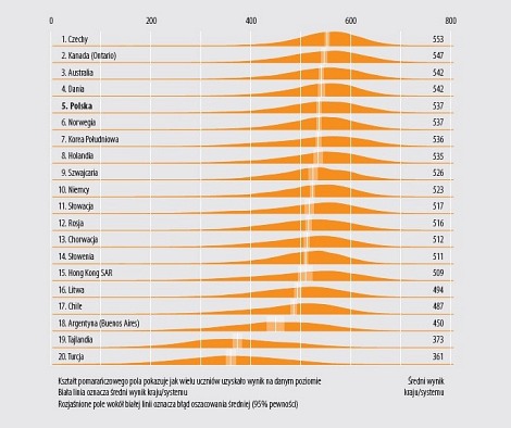 ICILS poziom kompetencji komputerowych
