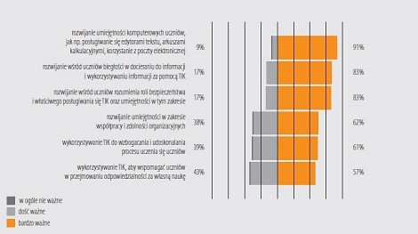 icils-wykorzystanie-technologii-informacyjno-komunikacyjnych-small