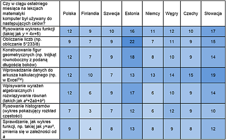 nowe-technologie-tabela3-mala