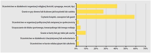 share wykres2